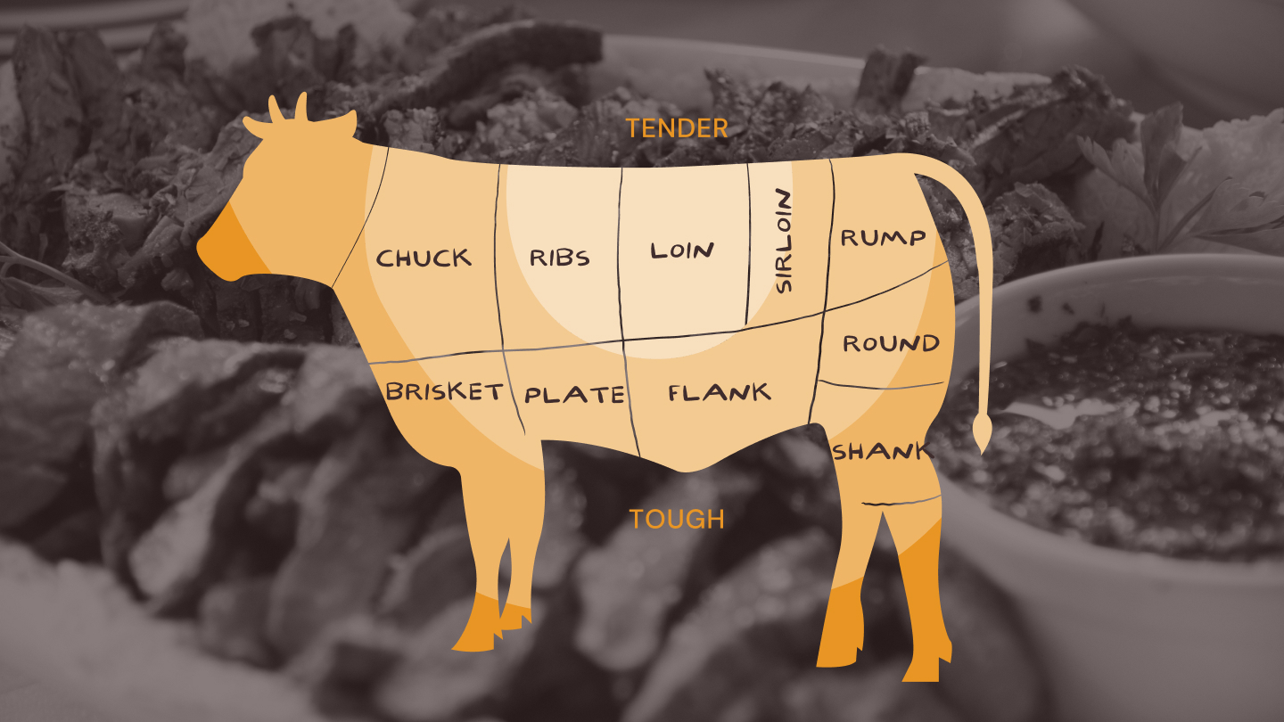 How To Tell The Difference Between Tough And Tender Cuts Of Meat