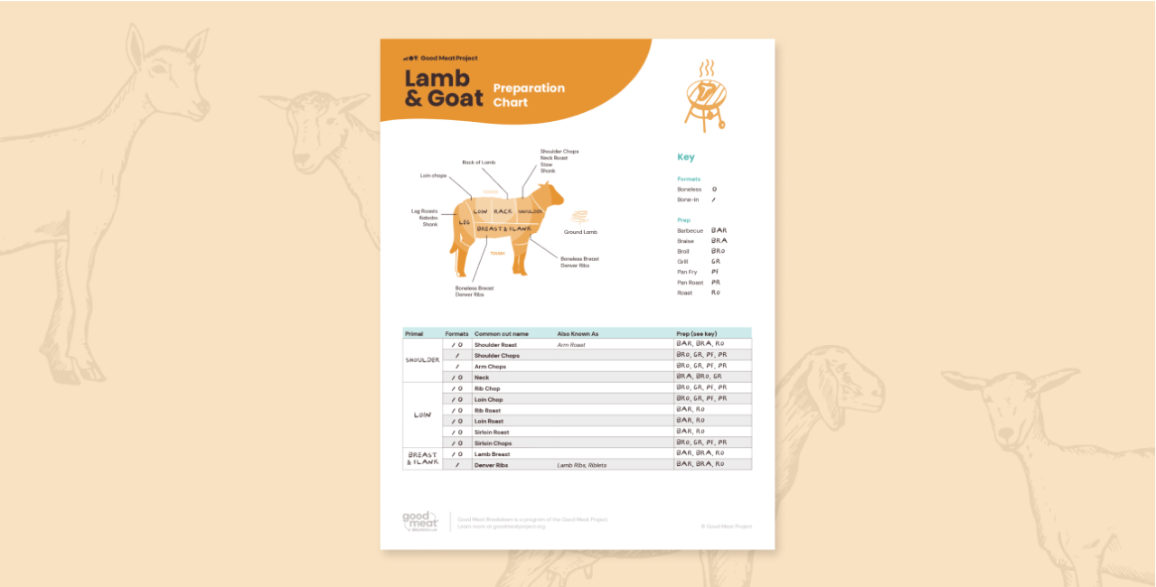 Lamb & Goat Preparation Chart | Good Meat Project